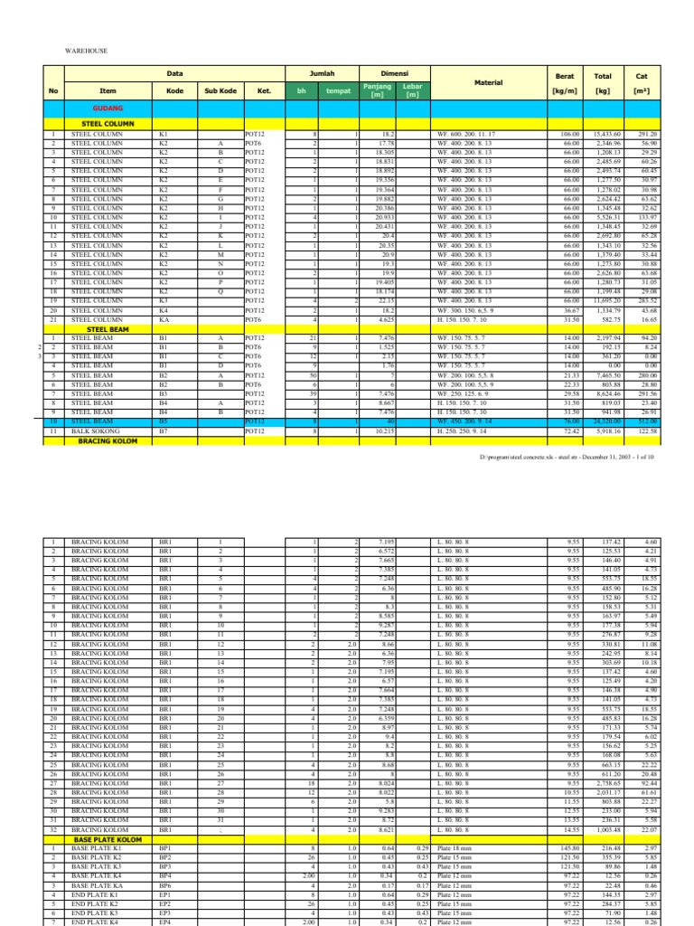 Steel Structure Inventory Data | PDF | Building Materials | Structural ...