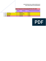 Información de Los Participantes para Grupos Focales Pei - PP 12D01