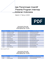 Rekapitulasi Penerimaan Insentif COVID-19 Peserta Program Internsip Kedokteran Indonesia