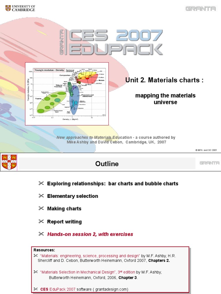 CES 2007 02 Materials Charts - Mapping The Materials Universe | PDF ...