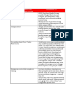 Sarana Pendukung Pembelajaran Online