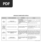 artigo de apreciação crítica - estrutura