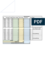 Februay Dailly Work Log Summary 2021