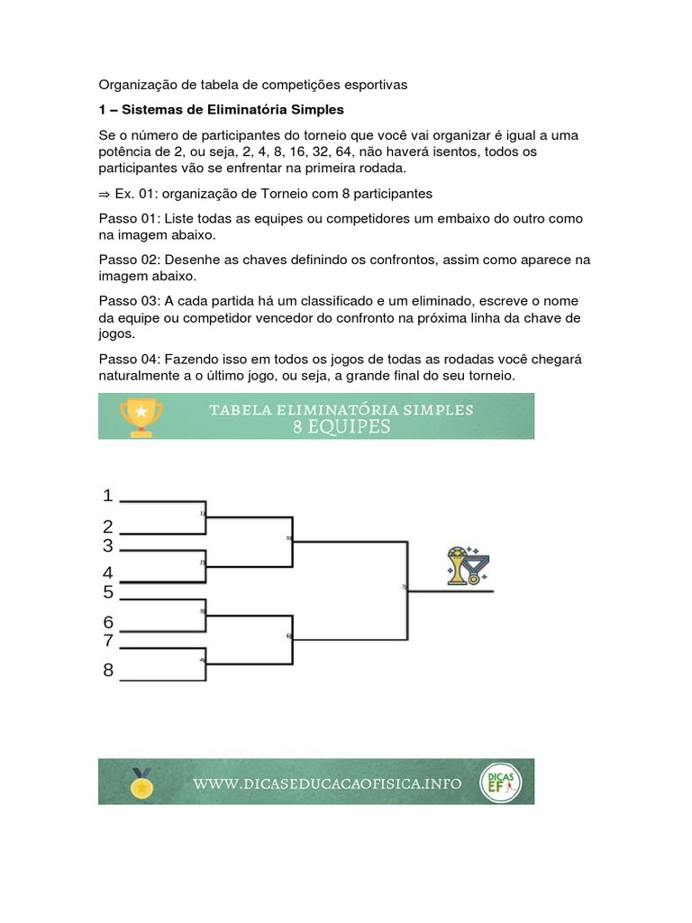 Eliminatória Simples | PDF | Esportes e Recreação | Jogos e Atividades, image size:768x1024