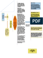 Cuadro Sipnotico Alternativas de Selección Etapa Productiva y