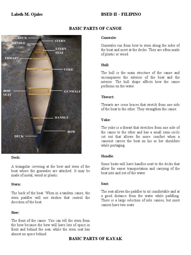 Basic Parts of Canoe and Kayak PDF Canoe Kayak