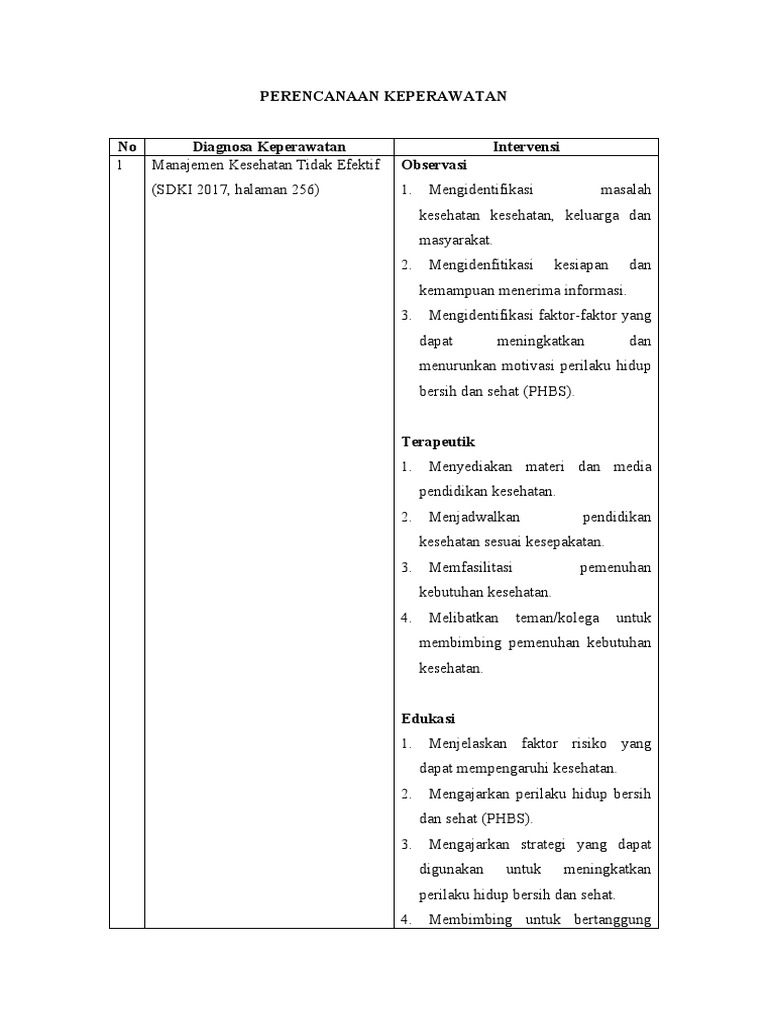 SIKI - Manajemen Kesehatan Tidak Efektif | PDF