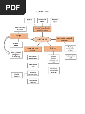 CONCEPT MAP