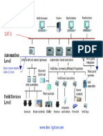 BMS System Architecture