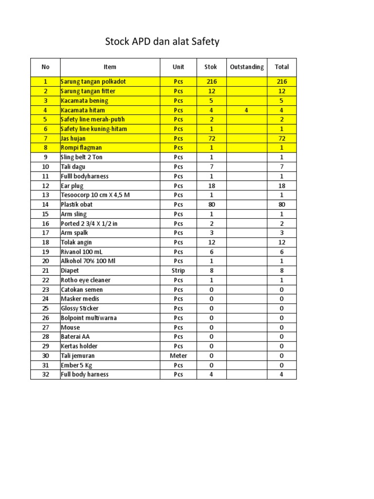 Safety Equipment Stock Inventory | PDF