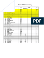 Stok APD Paket 13