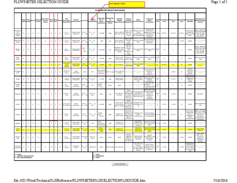 Flow Meter Selection PDF Flow Measurement Chemical Engineering