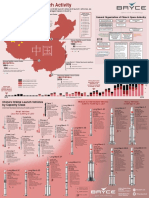 China Orbital Launch Activity 2020