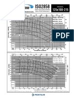 ISO2858125 x 100-315 Centrifugal Pump Performance Data