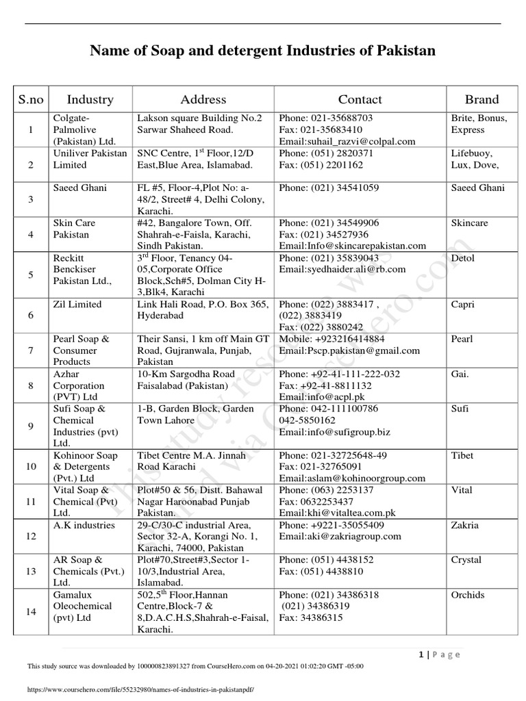 Soap and Detergent Industries in Pakistan An Overview of Major Players