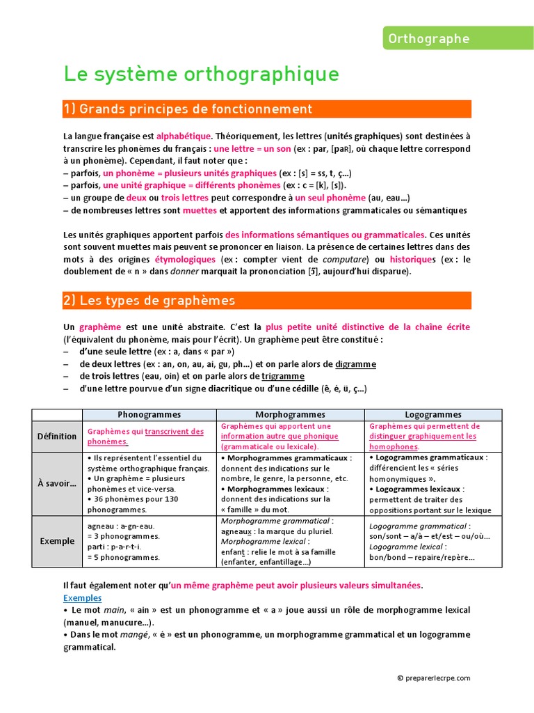 Orthographe Fiche 1 Le Systc3a8me Orthographique | PDF | Orthographie ...