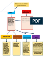 MapaConceptual II Unidad