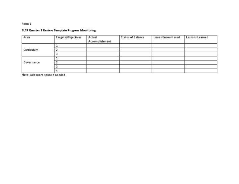 SLCP Q1 Review Template for Progress | PDF