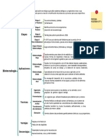 Cuadro Sinoptico Biotecnologia