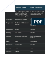Basis For Comparison Open Loop System Closed Loop System
