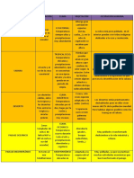 Tabla de Los Diferentes Paisajes de La Tierra