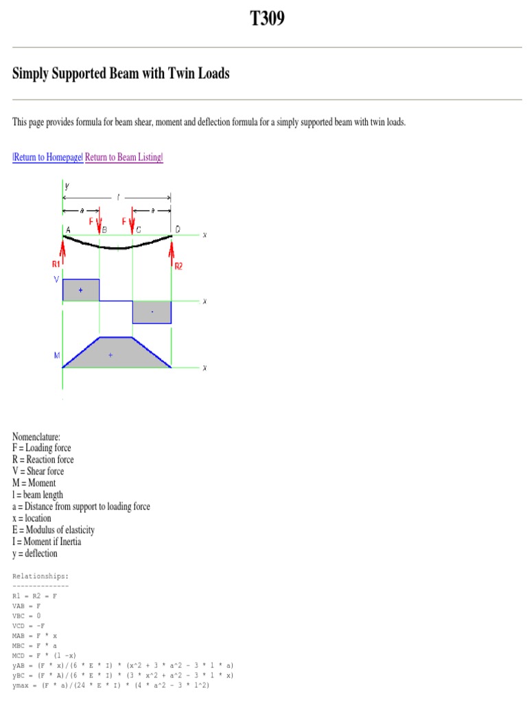 Simply Supported Beam Load Analysis | PDF | Teaching Methods ...