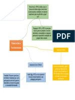 Mapa Mental Antropologia