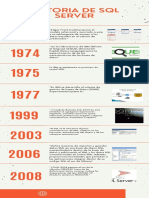 Historia de SQL Server desde 1970