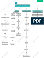 Mapa La Programacion Concurrente