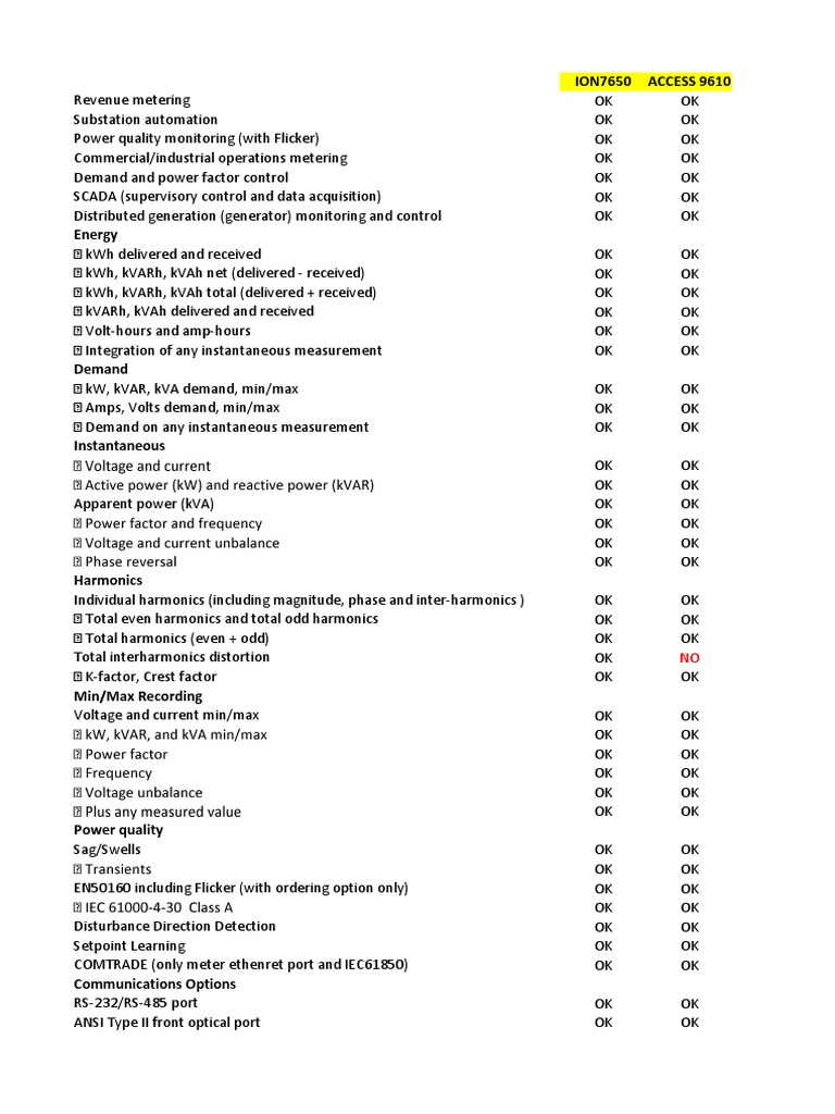 Cross Reference Siemens ION7650 Vs Access 9610 PDF Electrical