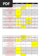 MCQ RMT Final Unit1,2,3