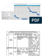 Hoja de Ruta de La Planificación Del Servicio Comunitario