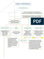 Resumen Tabla Periódica