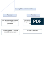 Mapa Conceptual