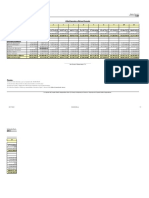 Flujo de Caja Proyectado A 36 Meses