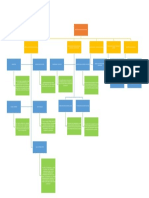 Mapa Conceptual Unidad 3