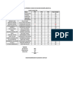 Macro B Calificaciones U1