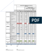 Presupuesto de SGSST