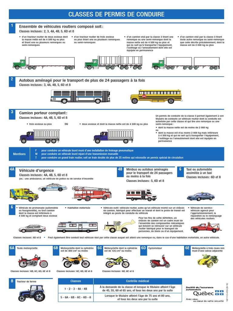 Conduire Un Véhicule De Promenade Pdf Gratuit Classes Permis Conduire | PDF | Camion | Autobus