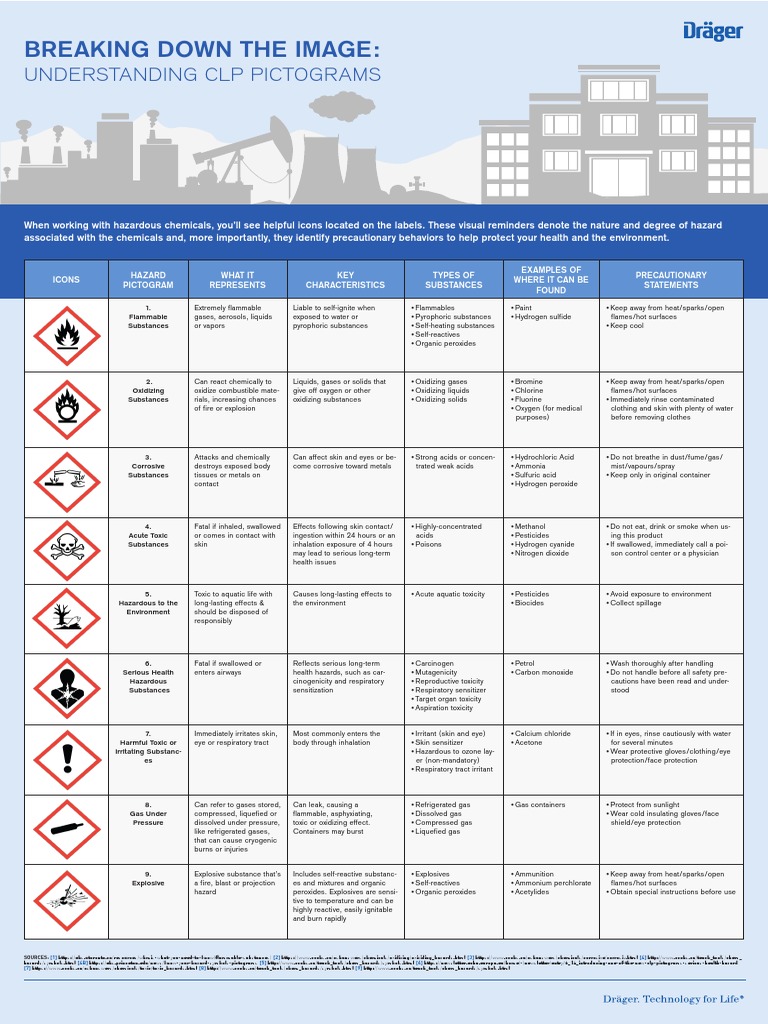 Breaking Down The Image Understanding CLP Pictograms PDF Toxicity Redox