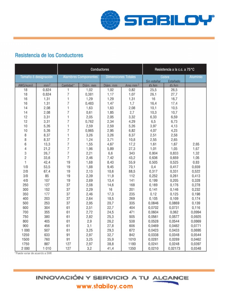Za300 Resistencia de Stabiloy | PDF