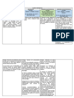 Cuadro Comparativo SDM - Fibromialgia