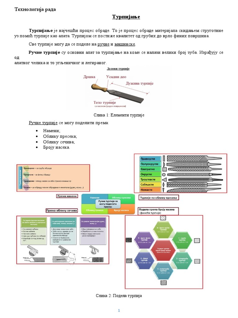 Tehnologija Rada | PDF