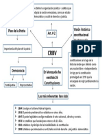 Mapa Conceptual Freddy