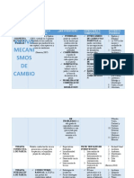 Cuadro Comparativo Terapias