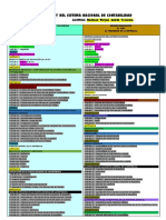 Comparacion Del D. Legislativo-Sist. Nac - Contabilidad