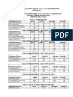 Tablas de Evaluación Físicas Personal Masculino