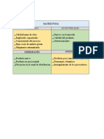 Matriz Dofa