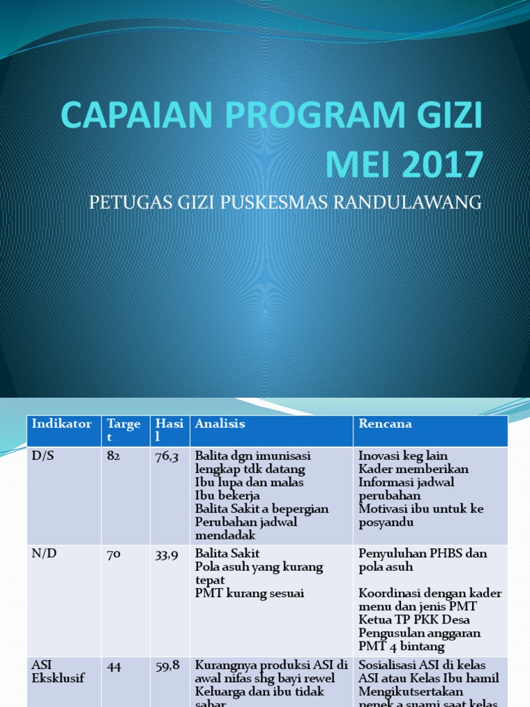 Capaian Program Gizi | PDF