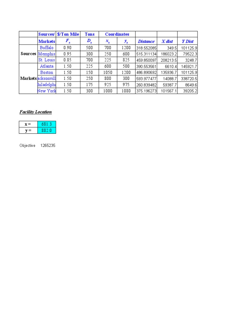 Gravity Location Model 1613218344302 PDF